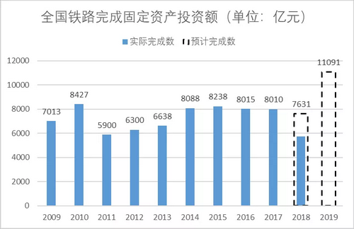 砂石骨料大商機(jī)——萬億基建來襲，27個高鐵項(xiàng)目將開工建設(shè)