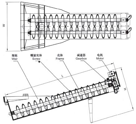 XL系列螺旋洗砂機、XLW系列洗石機