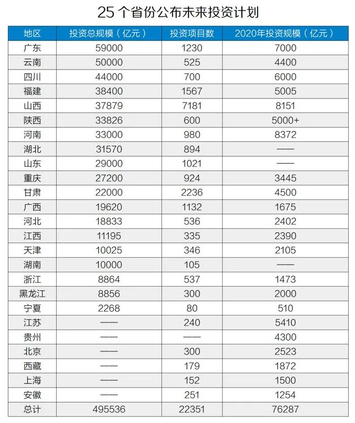 50萬億元！砂石骨料助力基建投資，推動經(jīng)濟穩(wěn)增長！