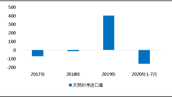 環(huán)?！案邏骸比珖笆V山總量、河砂開采量不降反升，釋放砂石產(chǎn)能補(bǔ)充國內(nèi)砂石市場供應(yīng)！