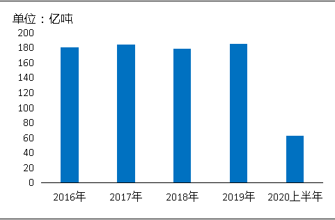 環(huán)?！案邏骸比珖笆V山總量、河砂開采量不降反升，釋放砂石產(chǎn)能補充國內(nèi)砂石市場供應(yīng)！