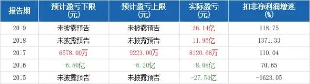 坐擁34.42 億噸砂石礦，水泥“大鱷”推進(jìn)環(huán)雄安、環(huán)北京大型砂石骨料基地項(xiàng)目