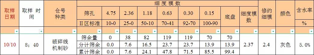 項目｜上海山美股份廣州樓站式建筑垃圾制備機制砂項目正式投產