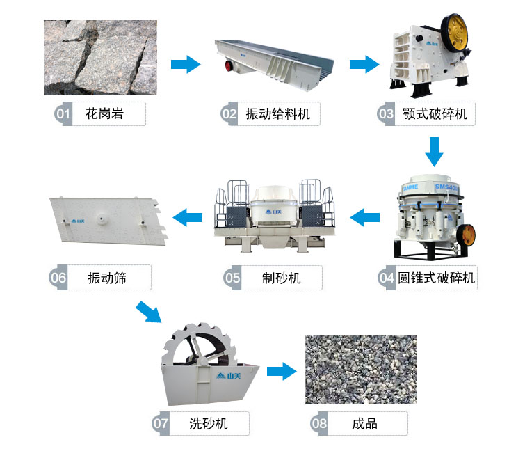 花崗巖的完整工藝流程有哪些？上海山美為你解答