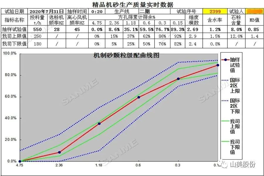 山美制砂樓，專為精品機制砂而造