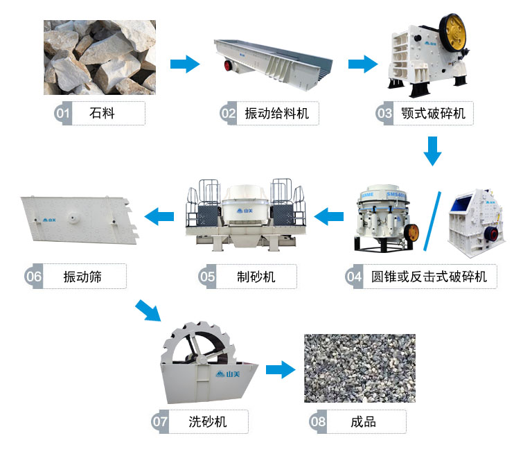 高速公路上用的砂石骨料是怎么生產(chǎn)的呢？