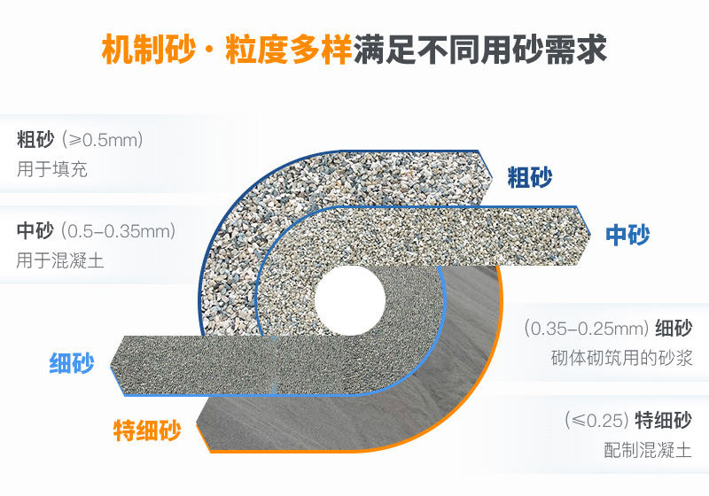 機制砂規(guī)格？上海山美為您解答