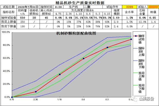 【聚焦】中國砂石協會走進重慶，胡幼奕會長一行赴上海山美股份兩大優(yōu)質合作伙伴考察調研