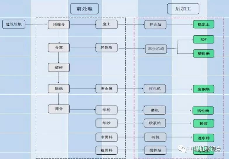 開辦一個(gè)建筑垃圾處理廠需要哪些手續(xù)？需要考慮哪些問題？